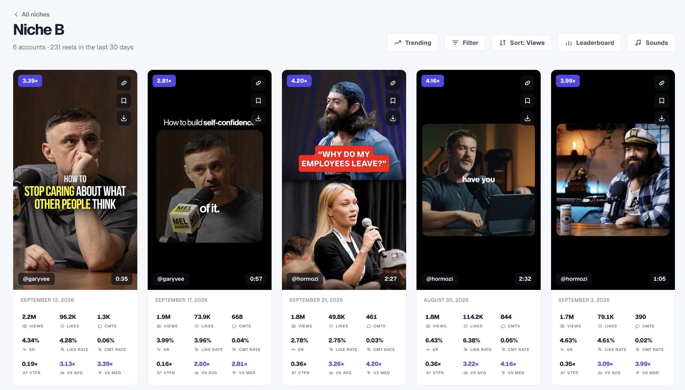 Statly Trend Finder showing a niche&rsquo;s videos ranked with outlier scores, views, likes, comments and engagement