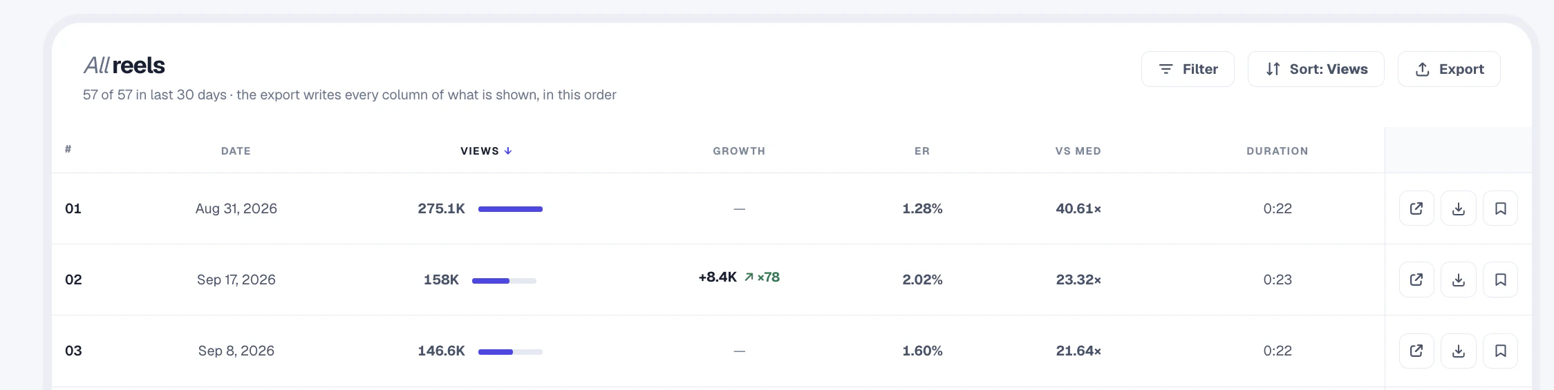 An account’s videos table in Statly with views, growth, engagement and score against the median, plus Filter, Sort and Export