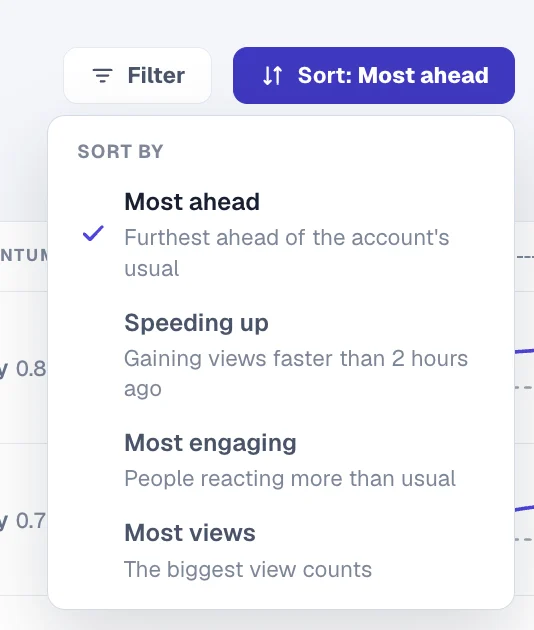 Radar sort menu: most ahead, speeding up, most engaging and most views