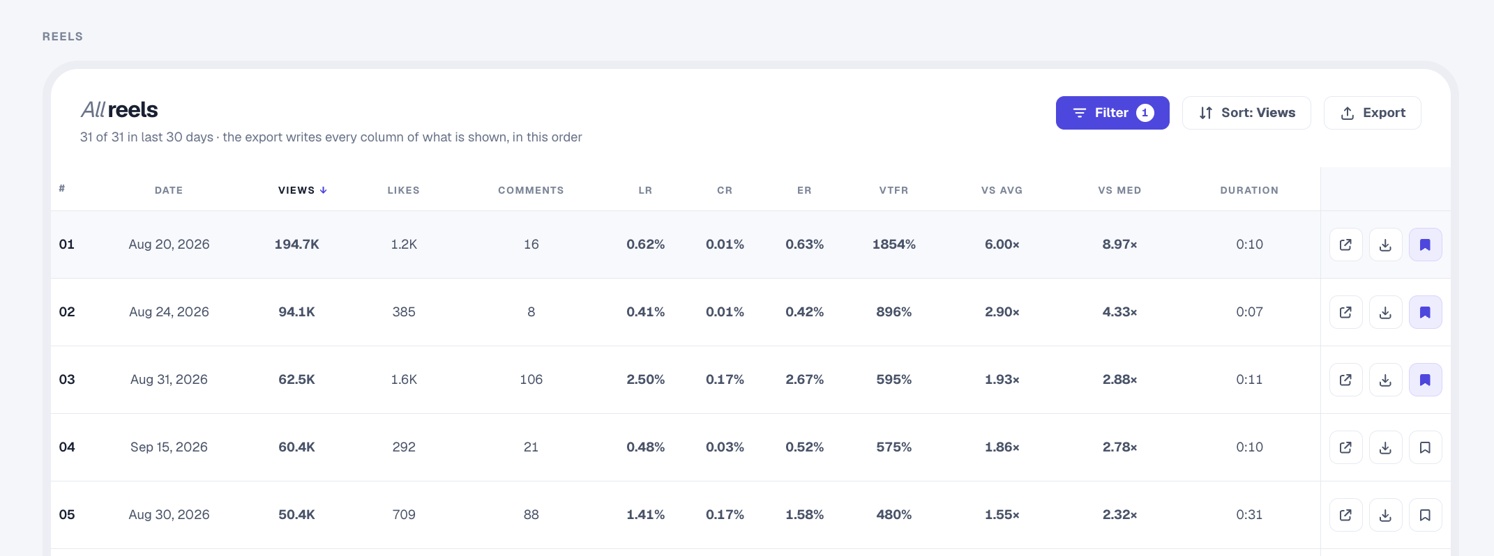 Statly Reels table with sorting, filtering, export, bookmark and download controls.