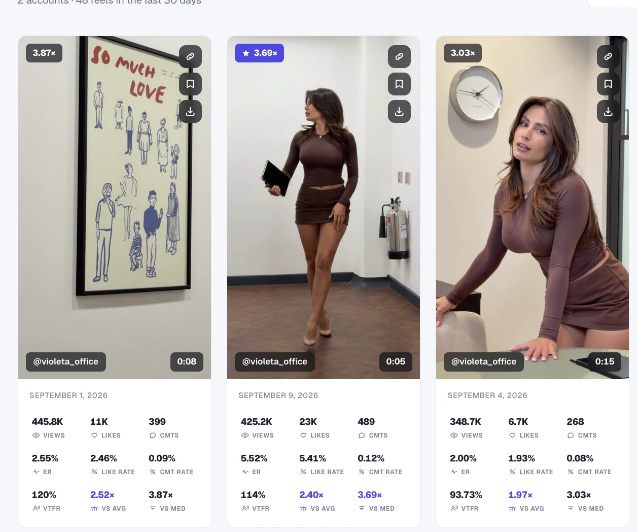 Statly Trend Finder showing three Reels with outlier scores, views, engagement and save and download controls.